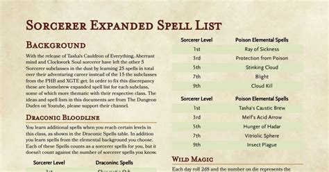 Sorcerer Expanded Spell List Rdnd