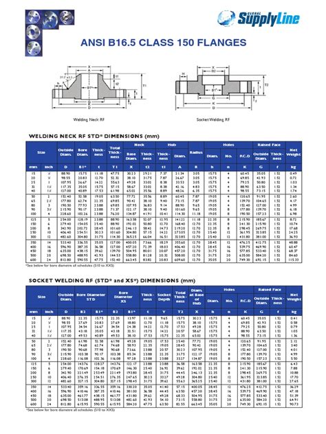 Asme Flange B165 Chart 150 Lb Pdf Plumbing Mechanical Engineering