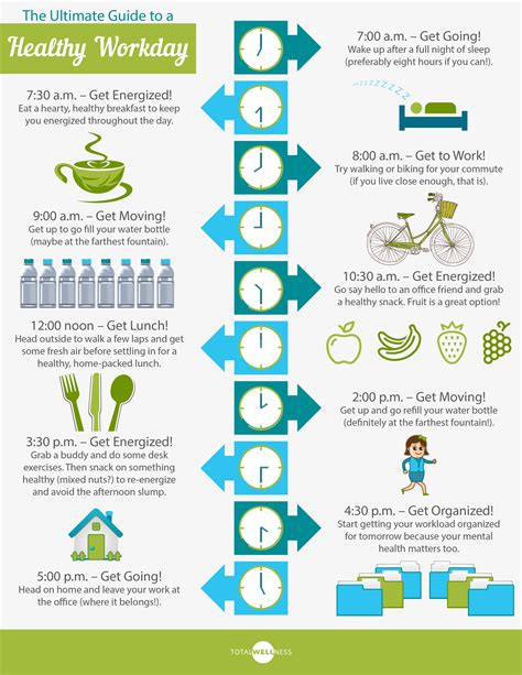 The Ultimate Guide To A Healthy Workday Infographic Huffpost