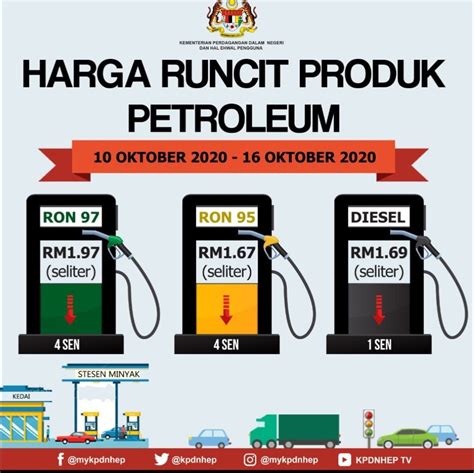Petrol price malaysia reports the weekly petrol price in malaysia (official) for fuel ron95, ron97 & diesel. Latest fuel price: RON97 priced at RM1.97/litre, RON95 at ...