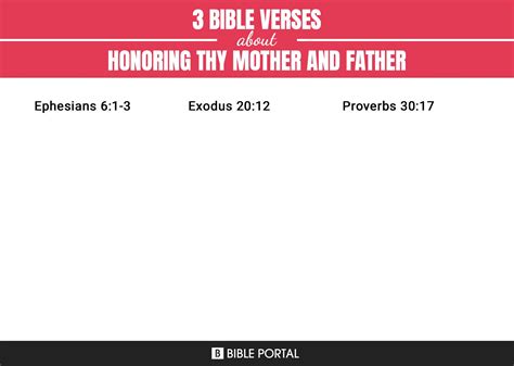 Bible Verses About Honoring Thy Mother And Father