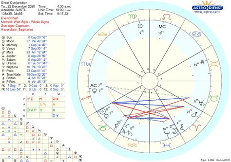 Let Us Discuss The Great Conjunction Of 2020 Learn Astrology