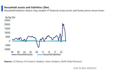 Us Economic Outlook Inflation Recession And Housing Market