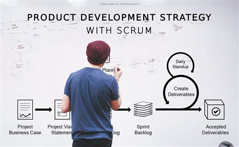 Leveraging product strategy flexibility can reduce development costs and schedules. Build Your Product Development Strategy with Scrum