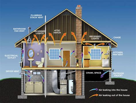 How To Improve Your Home Ventilation