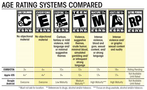 Esrb Game Rating Guide ~ Hits Game World