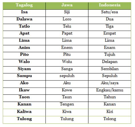 Kongsi ke twitter kongsi ke facebook kongsi ke pinterest. Apa pendapat orang Filipina tentang Bahasa Malaysia dan ...