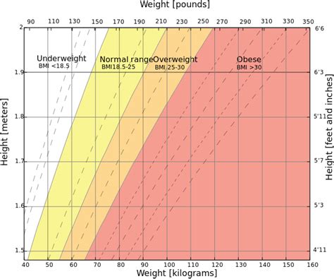 The Body Systems World Body Mass Index Bmi