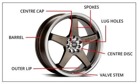 Wheels And Rims Guide Tyroola