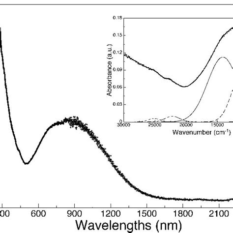 Diffuse Reflectance Spectra Of A Scorzalite And B Barbosalite The