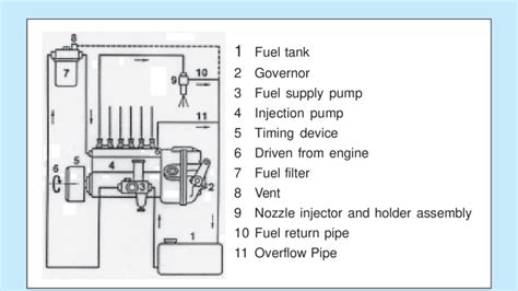 Inline Fuel Injection Pump With Governor Mechanism 5 Download