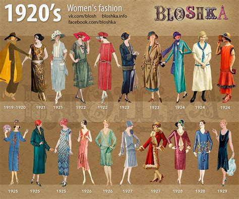 1920s Of Fashion On Behance 1920s Fashion Women Decades Fashion