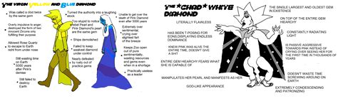 Virgin Diamonds Vs Chad Diamond Steven Universe Know Your Meme