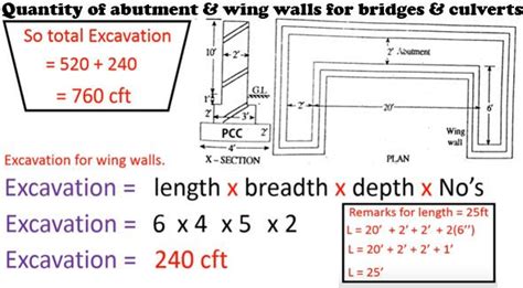 Box Culvert Wingwall Design