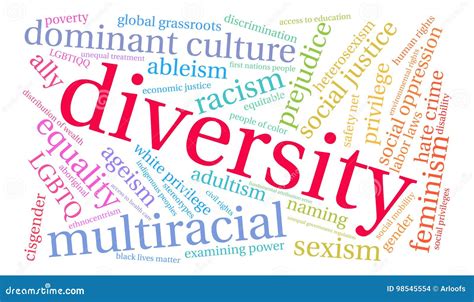 Diversity Word Cloud Editorial Stock Image Illustration Of