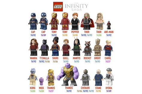 A Guide To Every Lego Marvel Infinity Saga Minifigure 2021 Jays