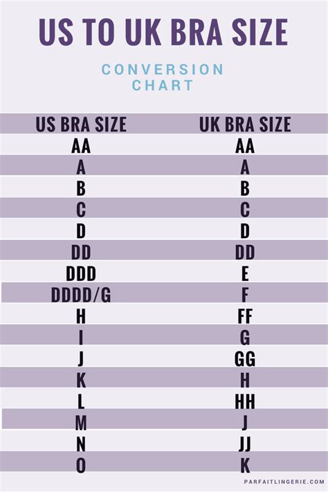 Find Your Perfect Fit With Our Us To Uk Bra Size Conversion Chart Parfaitlingerie Com Blog