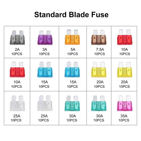 Standard Fuse Sizes Chart