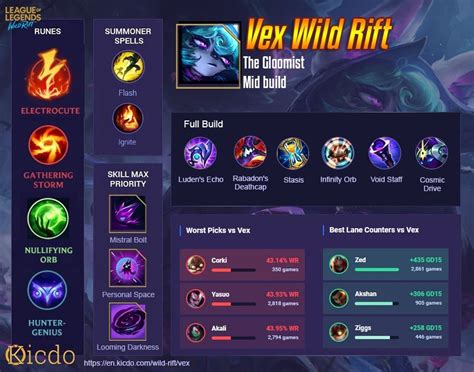Vex Wild Rift Champions Build How To Build Vex For Victory LFL GG