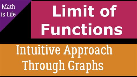 Limit Of Functions Intuitive Approach Through Graphs Youtube