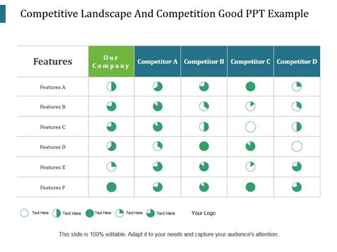 Competitive Landscape And Competition Good Ppt Example Powerpoint