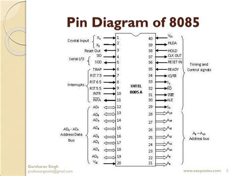 Ppt Pin Diagram Of 8085 Powerpoint Presentation Free Download Id