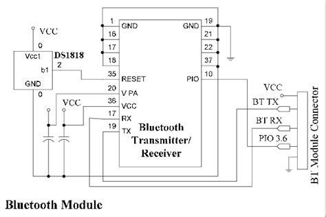 Circuit Diagram Of The Bluetooth Module Download Scientific Diagram
