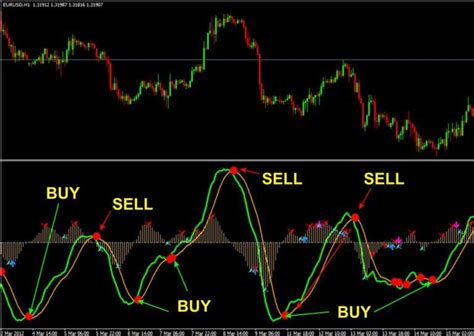 Top Non Repaint Chart Indicator Mt4 For Buy Or Sell Download Free