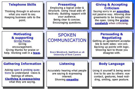 As with any other skill set, your communication abilities are demonstrated by your professional employment history. Communication Skills | Welcome to Career Studio