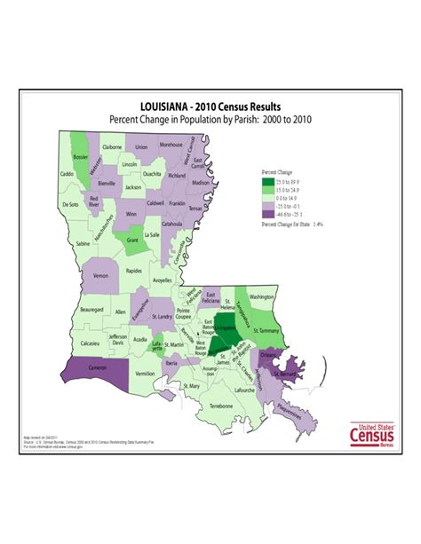Louisiana County Population Change Map Free Download