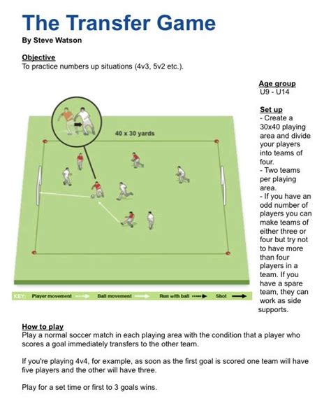 Understanding General Kicks For Soccer Training Soccer Drills