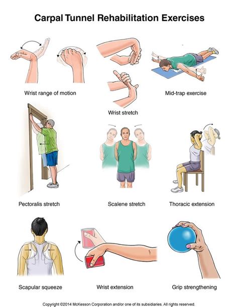 Summit Medical Group Carpal Tunnel Syndrome Exercises Carpal Tunnel