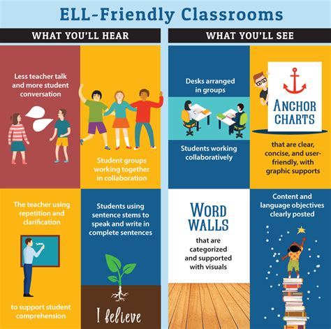 Miss Lovvorns Super Students English Language Learners Strategies For