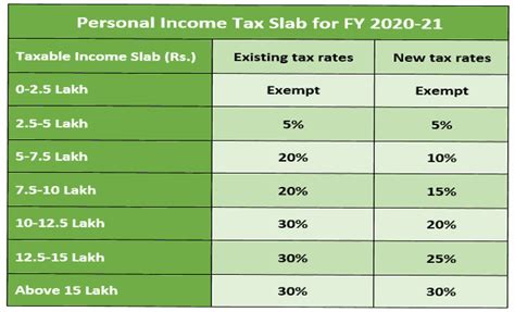 Tax Slab 2020 2021 Hot Sex Picture