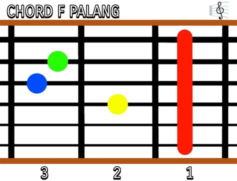 Check spelling or type a new query. Istimewa Gitar: Mengenal macam-macam chord palang bass senar 6