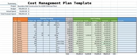 Guide To Use Cost Management Plan Template Excelonist
