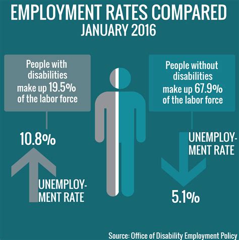 In malaysia, the star ranking for disabled. Debunking the contradictory employment rates for workers ...