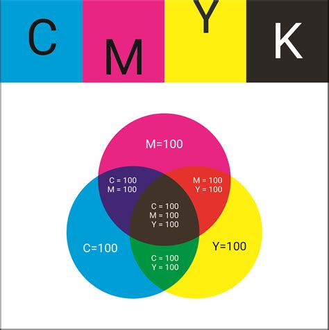 Colors For Printing Select The “clear” Cmyk Colors