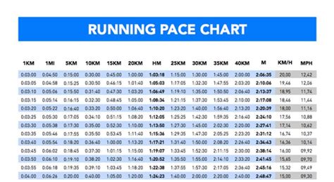 How To Find The Right Pace For Your Half Marathon Marathon Pace Chart