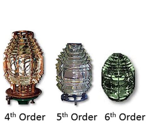 Fresnel Lens Comparison 4th Order 5th Order 6th Order Fresnel