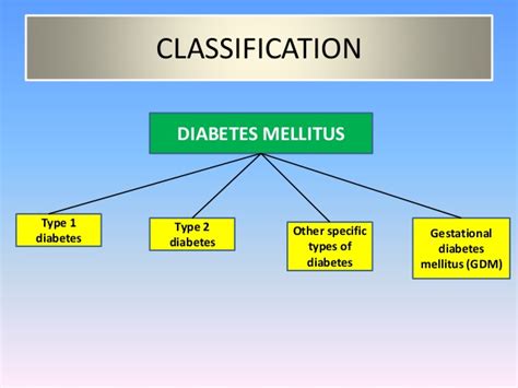 Diabetes mellitus (Definition, Classification, Clinical features)
