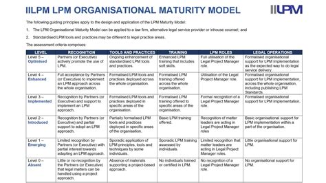 The Iilpm S Legal Project Management Maturity Model Legal Project