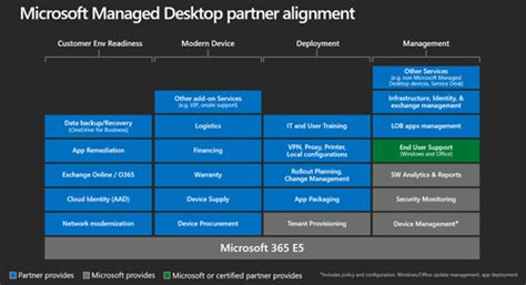 It Lab Group Now Offers Support For The Microsoft Managed Desktop