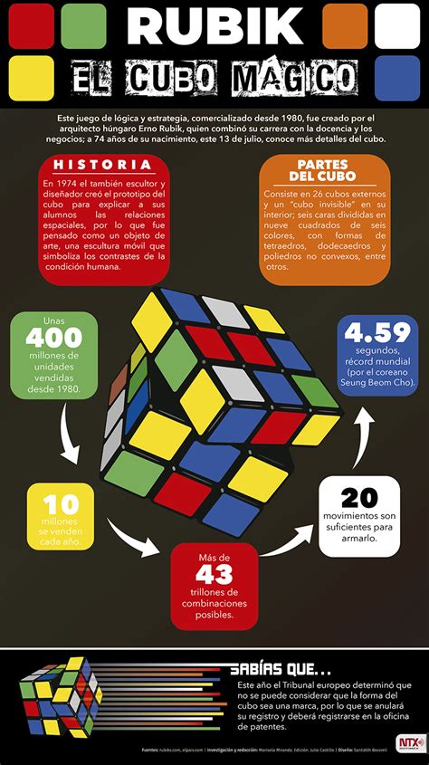Hoy Tamaulipas Infografía Rubix El Cubo Mágico