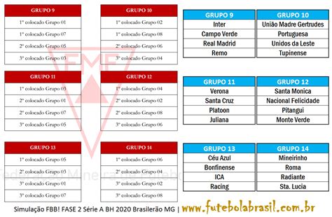 Classificações da série a 2020/2021. Classificação Brasileirão Série A 2020 Atualizada Hoje ...