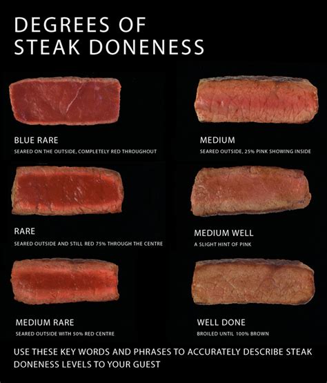 This is also known as. Steak Wellness Chart | Y U NO INFO?!