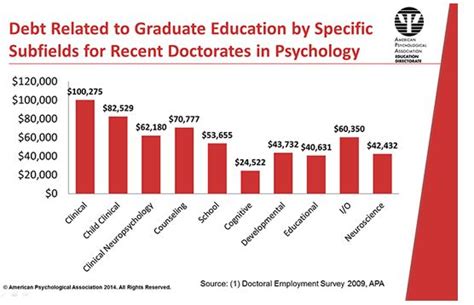 Maybe you would like to learn more about one of these? how long does it take to become a clinical psychology ...