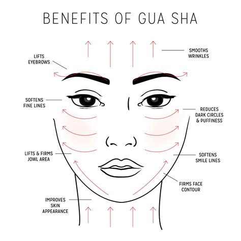 How To Use A Gua Sha Plus Video Tutorial Essentially Haitos