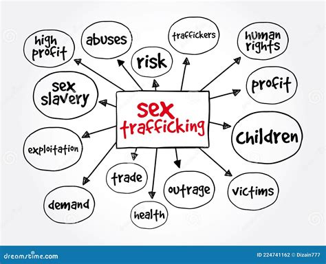 Sex Trafficking Mind Map Concept For Presentations And Reports Stock Illustration
