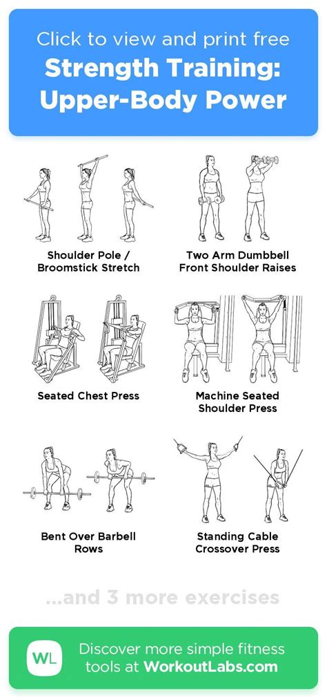 Strength Training Upper Body Power · Workoutlabs Fit In 2021 Gym